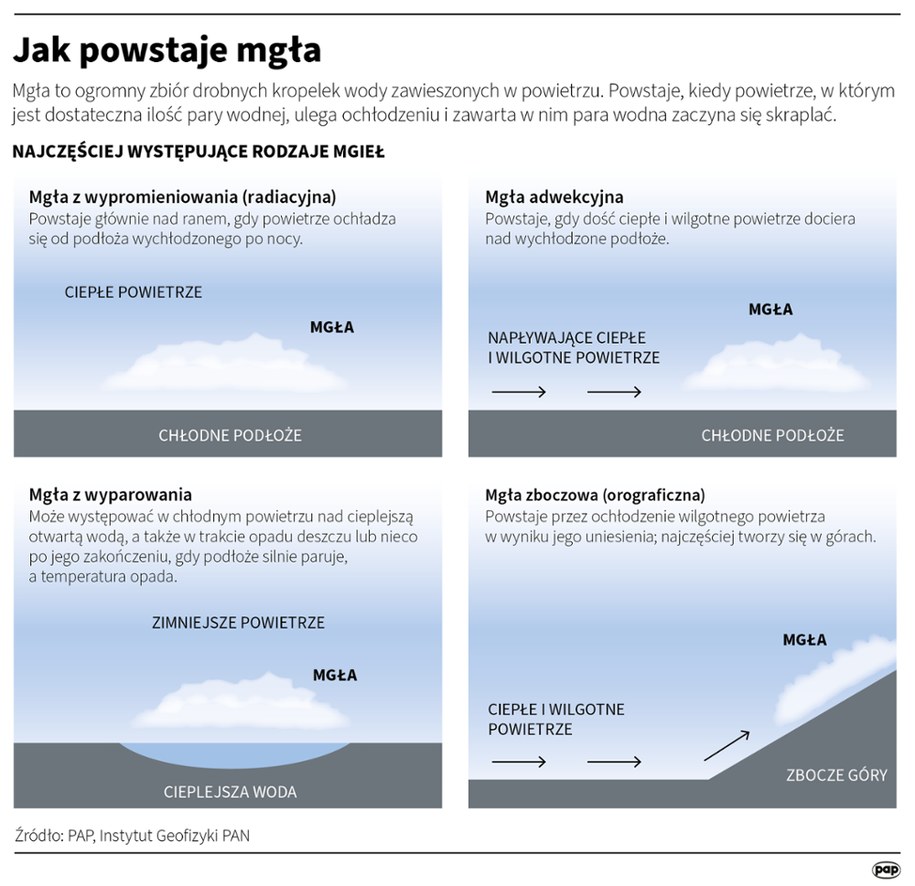 Najbliższe dni również będą pod znakiem mgieł i marznących opadów /Adam Ziemienowicz /PAP