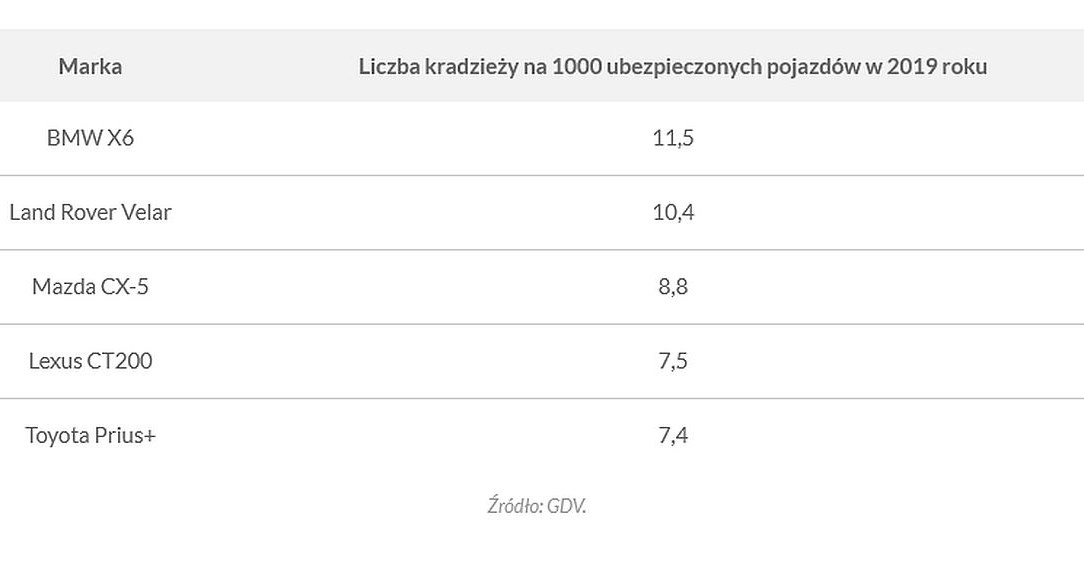 Najczęściej kradzione modele pojazdów w Niemczech /Informacja prasowa