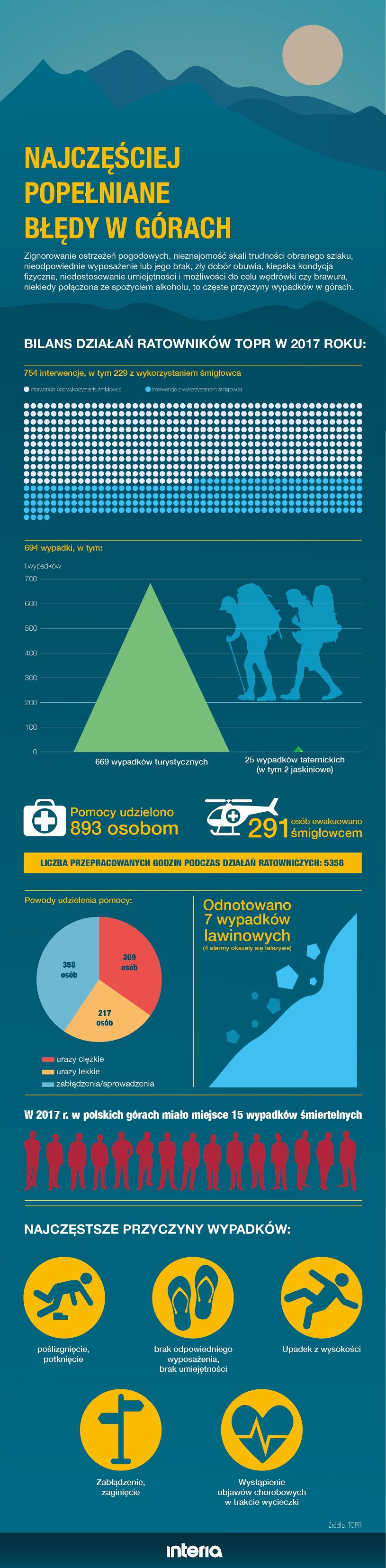 https://i.iplsc.com/najczesciej-popelniane-bledy-w-gorach/0007TNFK5YHI2TYE-C122-F4.jpg
