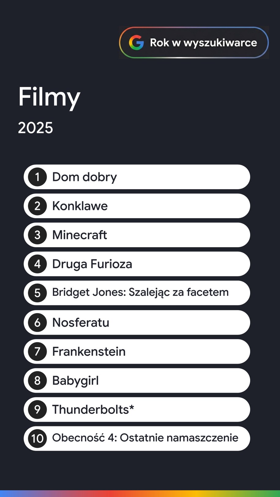 Najczęściej wyszukiwane filmy w 2025 roku