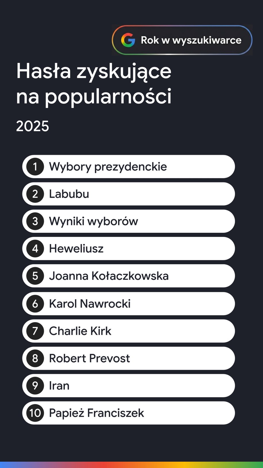 Najczęściej wyszukiwane hasła w 2025 roku
