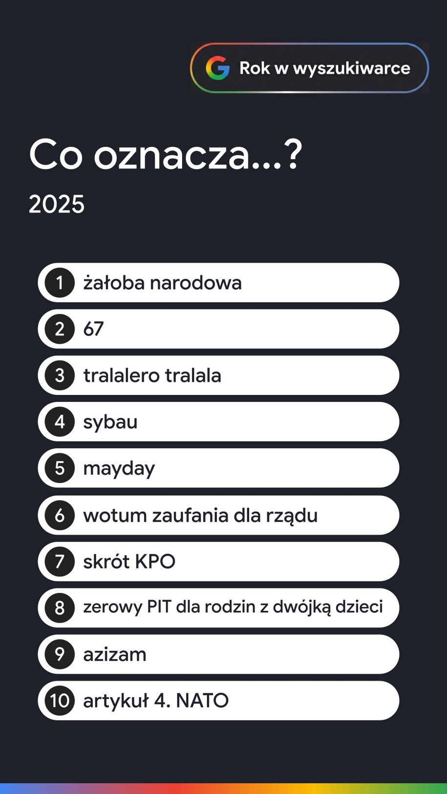 Najczęściej wyszukiwane pytania w 2025 roku