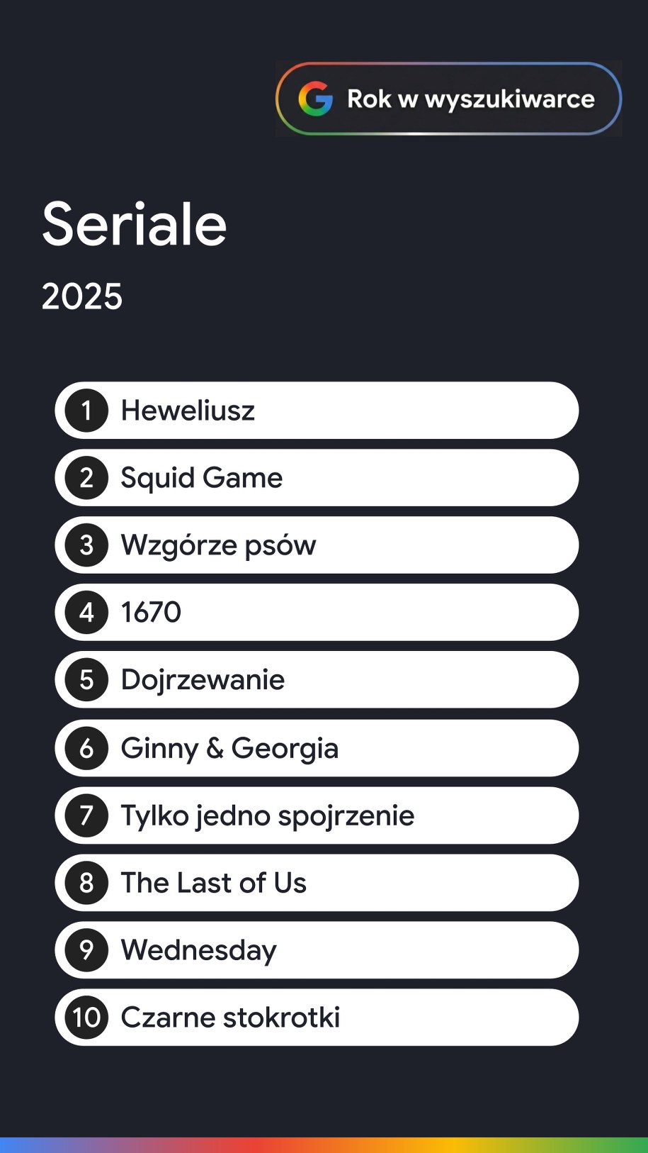 Najczęściej wyszukiwane seriale w 2025 roku