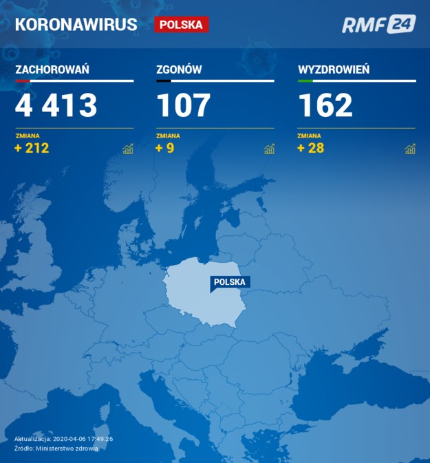 Najnowsze dane dot. koronawirusa w Polsce /RMF FM