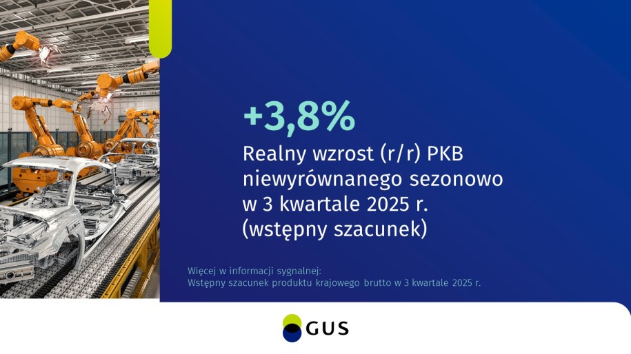 Najnowsze dane podał GUS /GUS /