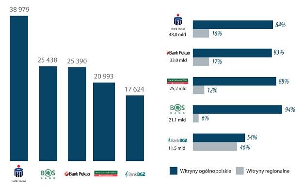 Najpopularniejsze marki w internecie według liczby publikacji i zasięgu witryn i dotarcia ogółem /