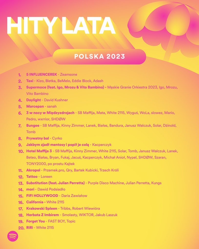 Najpopularniejsze piosenki tego lata w Polsce na Spotify /materiały prasowe