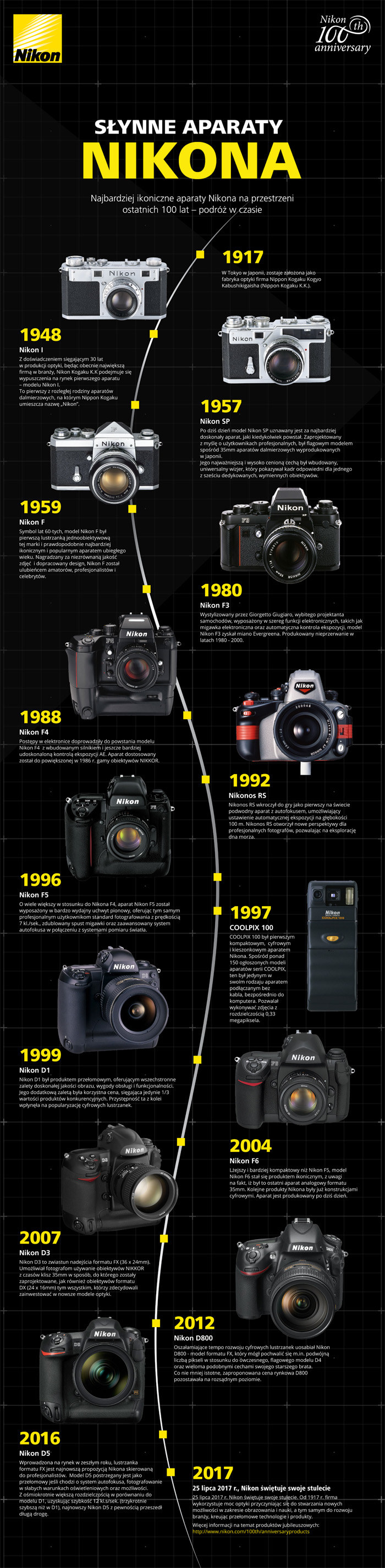Najsłynniejsze aparaty Nikona /materiały prasowe