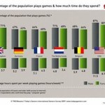 Najwięcej graczy jest w USA