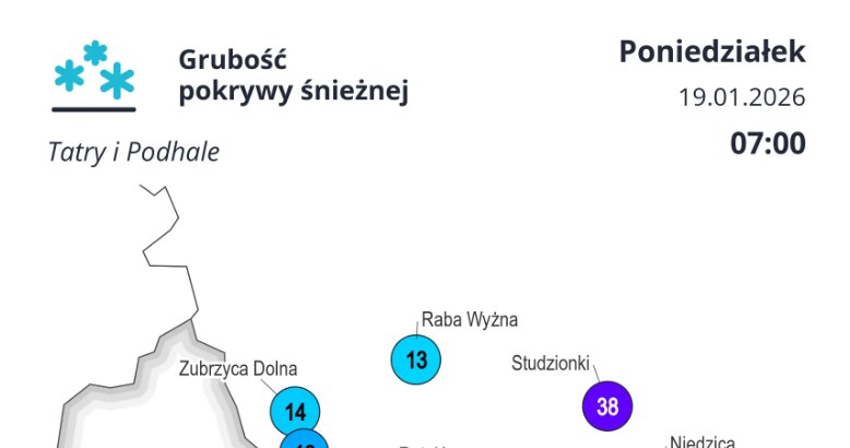 Najwięcej śniegu w górach leży w okolicach Doliny Pięciu Stawów, gdzie grubość pokrywy przekracza metr /IMGW /