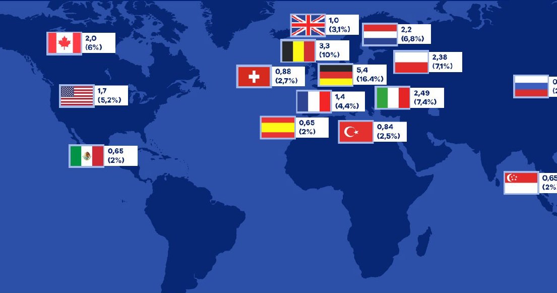 Najwięksi eksporterzy czekolady na świecie (wartość sprzedaży w mld USD w 2022 roku) /E.Wedel za: worldtopexports.com /INTERIA.PL