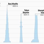 Najwyższy budynek świata powstanie w 90 dni