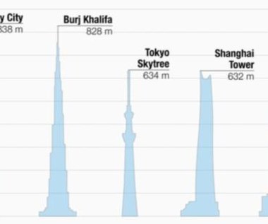 Najwyższy budynek świata powstanie w 90 dni