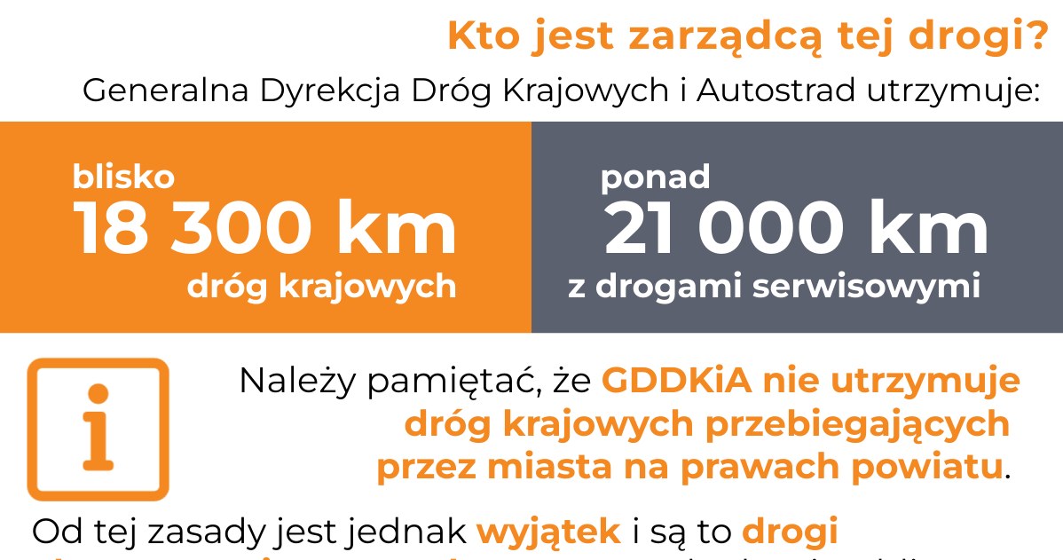 Należy pamiętać, że GDDKiA nie odpowiada za utrzymanie wszystkich dróg w Polsce. /GDDKiA