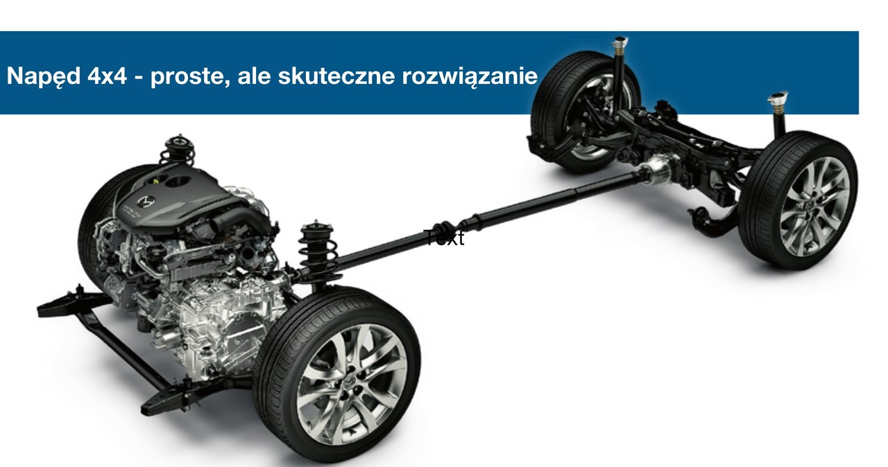 Napęd 4x4 jest oferowany w Maździe 6 z nadwoziem kombi i silnikiem Diesla 2.2 o mocy 150 lub 175 KM. Słabsza jednostka łączona jest ze skrzynią manualną, a mocniejsza - z automatyczną. Moment obrotowy przekazywany jest na tylne koła za pomocą elektronicznie sterowanego sprzęgła płytkowego, zamontowanego z tyłu. /Motor