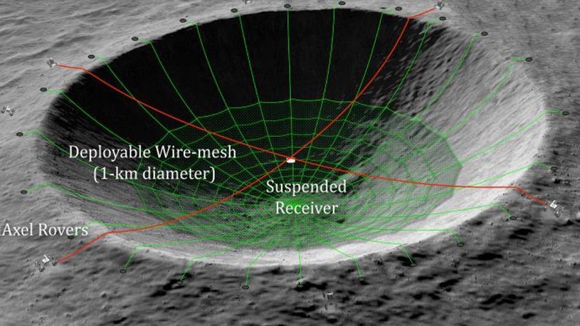 NASA chce przekształcić księżycowy krater w gigantyczny radioteleskop /Geekweek