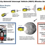 NASA opracowuje statek do niszczenia asteroidów