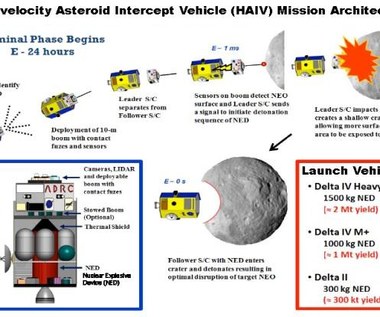 NASA opracowuje statek do niszczenia asteroidów