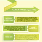 Nastolatki kurs na oszczędzanie (infografika)