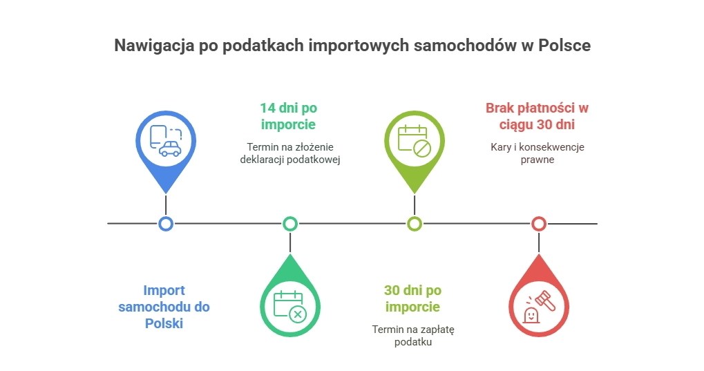 Nawigacja po podatkach importowych /materiały promocyjne