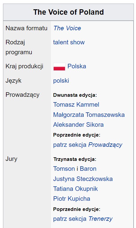 Naziwska jury "The Voice of Poland" 2022 wyciekły na Wikipedii /foto. Wikipedia /materiał zewnętrzny