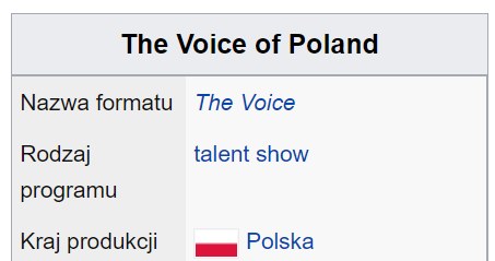 Naziwska jury "The Voice of Poland" 2022 wyciekły na Wikipedii /foto. Wikipedia /materiał zewnętrzny