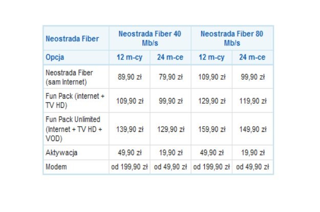 Neostrada Fiber - cennik usług /Media2