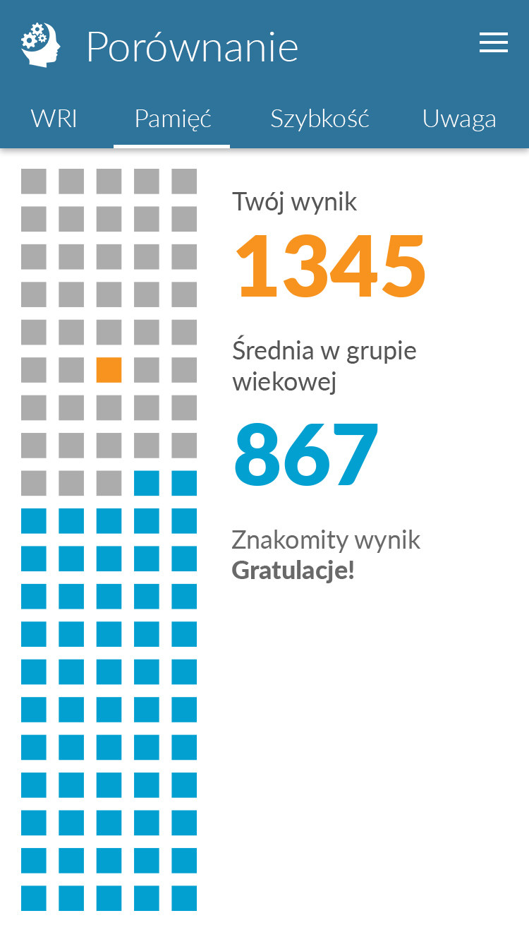 Neurogra /materiały prasowe