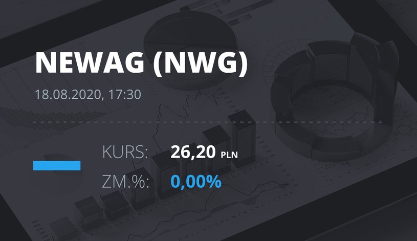 Newag (NWG): notowania akcji z 18 sierpnia 2020 roku