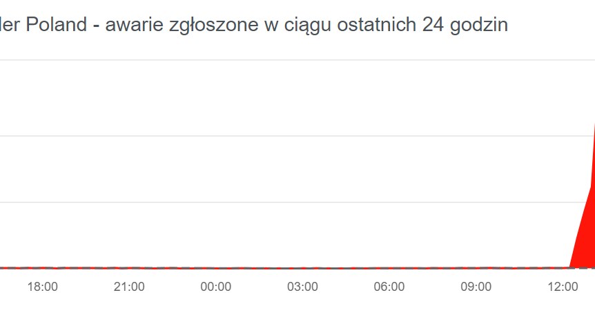 Nie działa bankowość internetowa i aplikacja mobilna Santander Bank Polska. Zgłoszenia w downdetector do 15:30. /Downdetector /materiał zewnętrzny