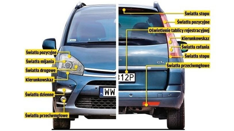 Nie możemy ingerować w zasadę działania oryginalnych lamp samochodu. Dopuszczalne jest zastosowanie lepszych żarówek (o ile posiadają znak homologacji) lub montaż dodatkowych reflektorów. /Informacja prasowa