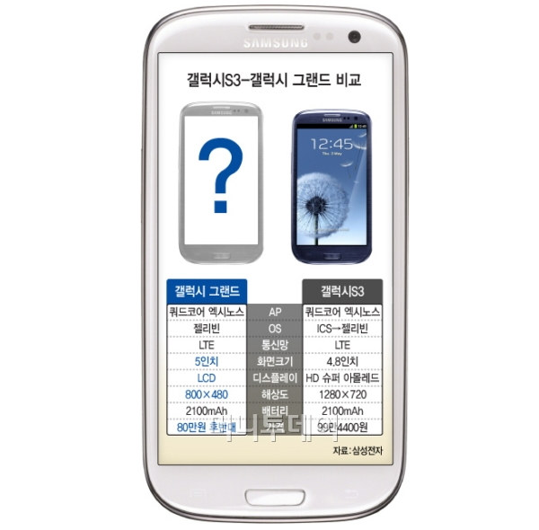 Nie wiadomo czy Samsung Galaxy Grand trafi na europejski rynek. /android.com.pl