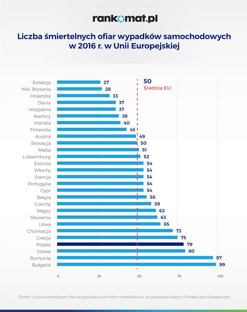 Niebezpieczne polskie drogi /Informacja prasowa