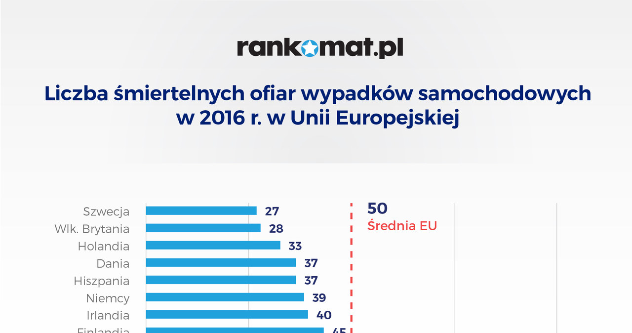 Niebezpieczne polskie drogi /Informacja prasowa