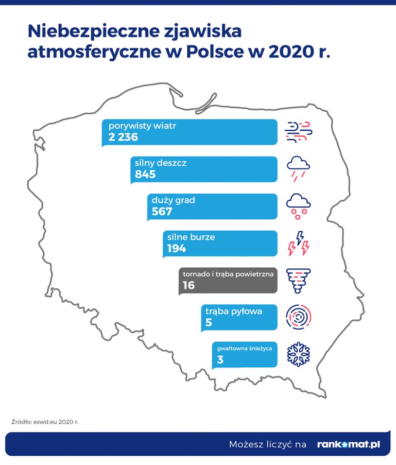 Niebezpieczne zjawiska atmosferyczne w Polsce /Informacja prasowa