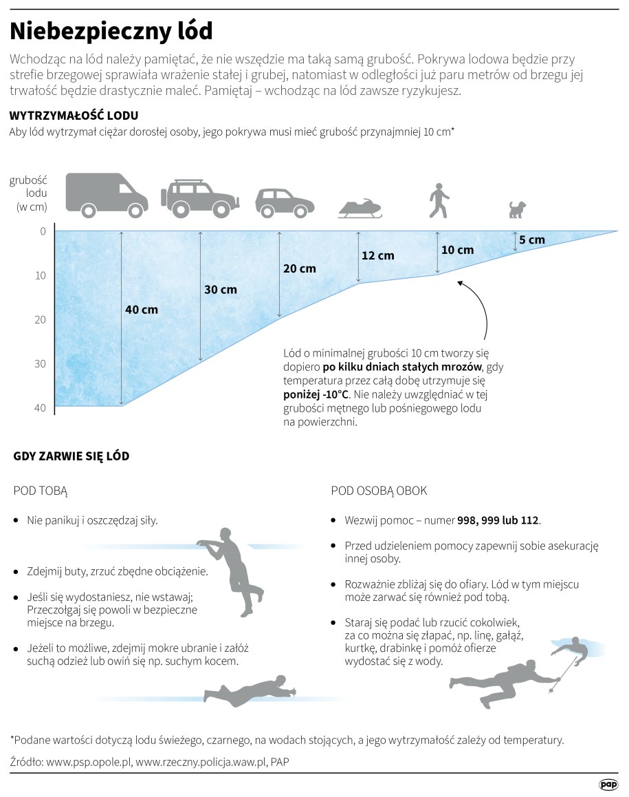 Niebezpieczny lód /Mateusz Krymski /PAP