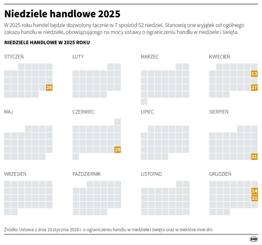 Niedziele handlowe 2025 /Mateusz Krymski /PAP