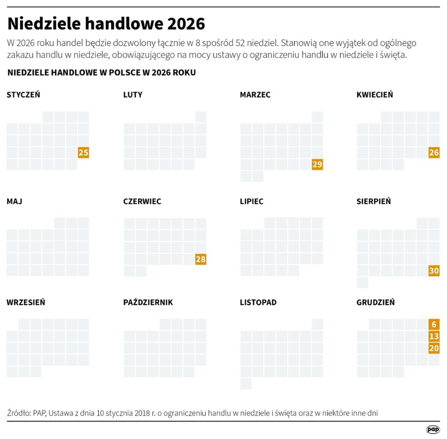 Niedziele handlowe 2026 /Mateusz Krymski /PAP