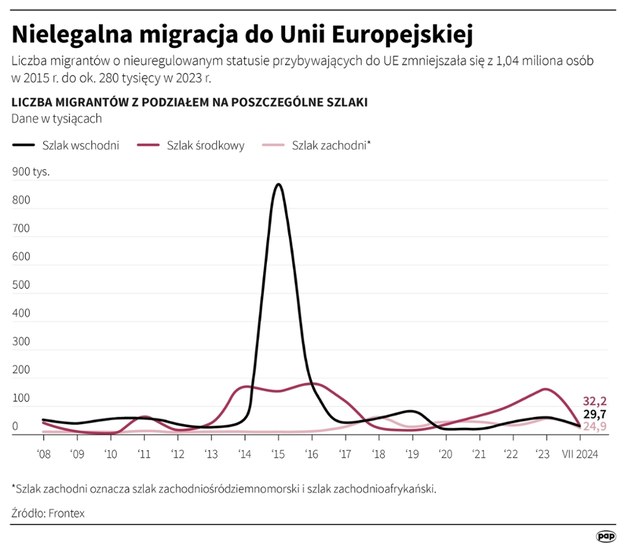 Nielegalna migracja do Unii Europejskiej /Mateusz Krymski /PAP