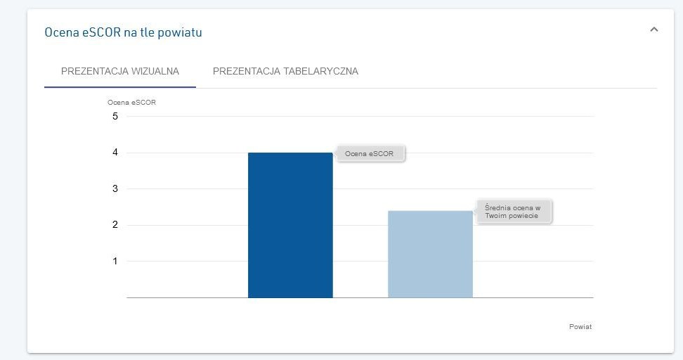 Niestety, mam za szybkie auto, by dostać 5. Problemem jest pojemność(2,4 l) i moc silnika (140 KM) /