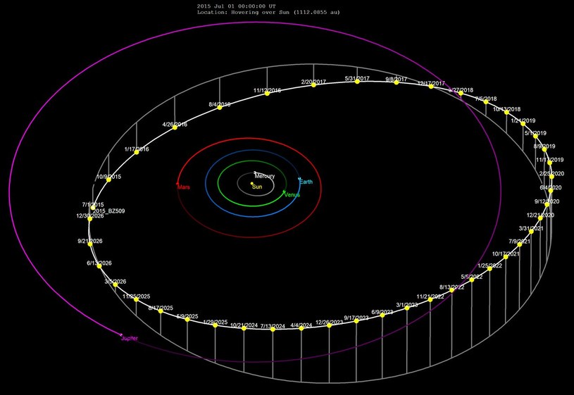 Nietypowa orbita 2015 BZ509 /materiały prasowe