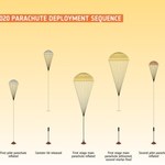 Nieudany test spadochronów ExoMars