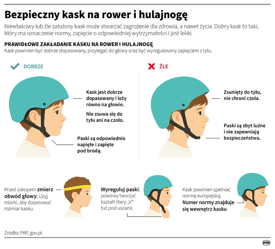 Niewłaściwy kask może stwarzać zagrożenie dla zdrowia, a nawet życia /Mateusz Krymski /PAP