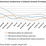 Niezły styczeń u deweloperów