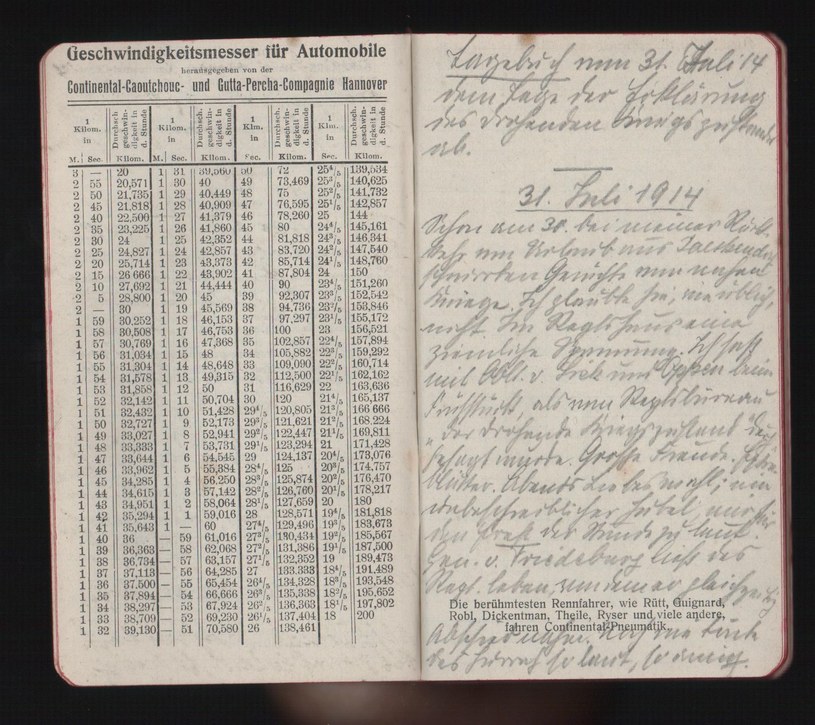 Niezwykle interesujące są też pamiętniki Hansa Joachima z okresu I wojny światowej /www.zdziennikaodkrywcy.pl /Odkrywca