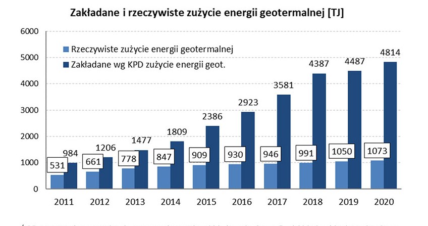 NIK o geotermii w Polsce /Informacja prasowa