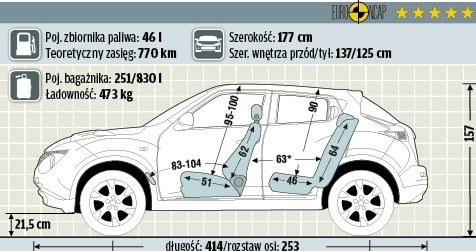 Nissan Juke 1.6 N-Tec /Motor