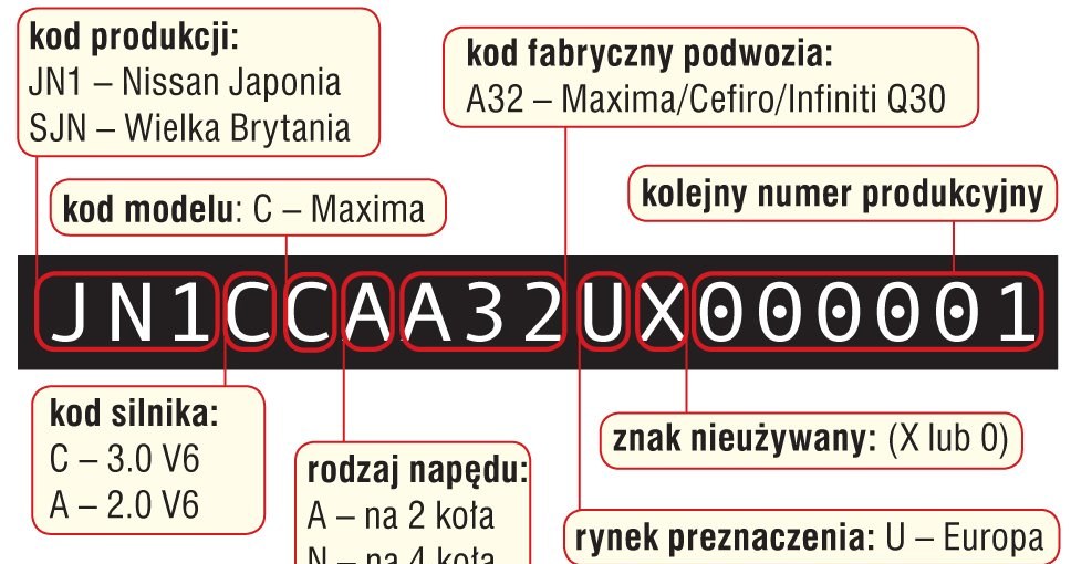 Nissan Maxima A32 (1996-2000) - cechy identyfikacyjne /Motor