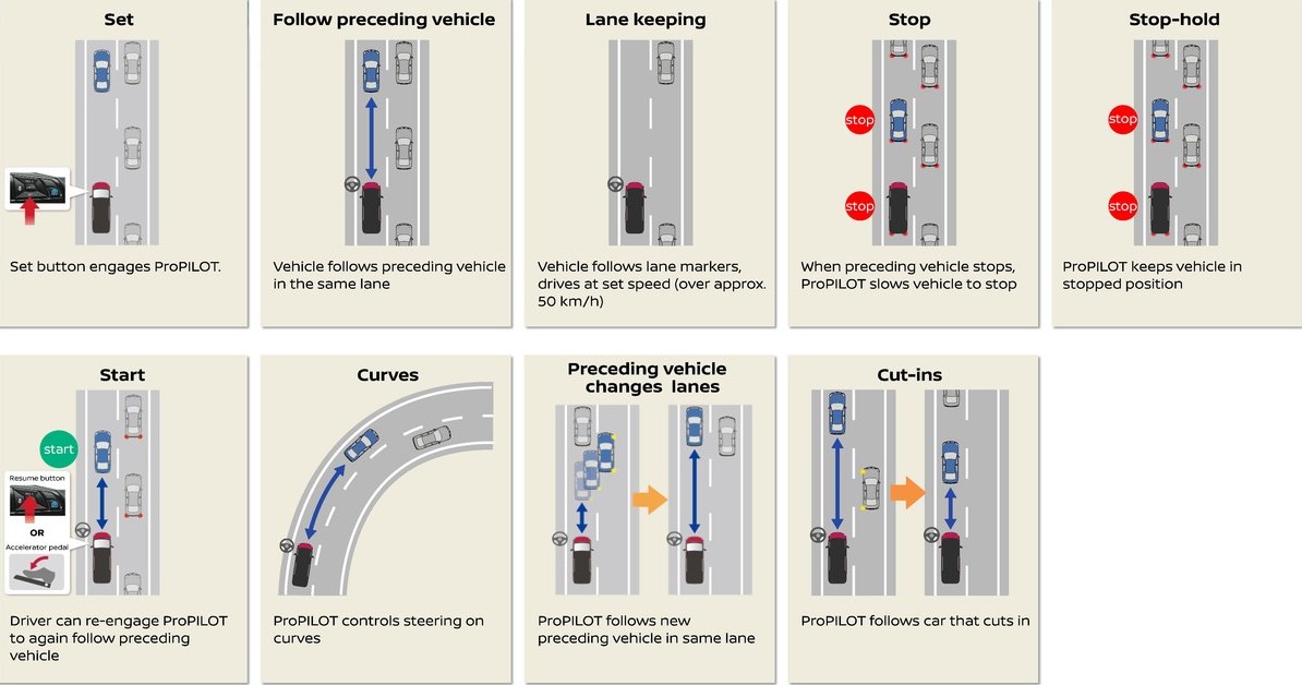 Nissan Serena ProPILOT /Informacja prasowa