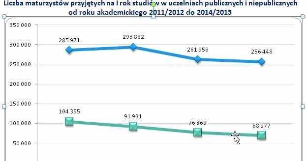 Niż demograficzny wkracza do uczelni wyższych /wynagrodzenia.pl